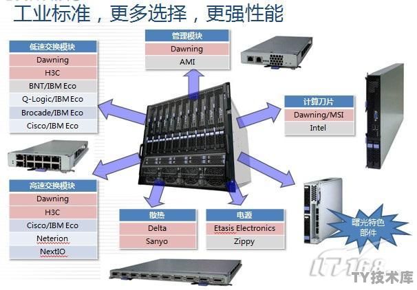 冗余服务器有破解授权吗